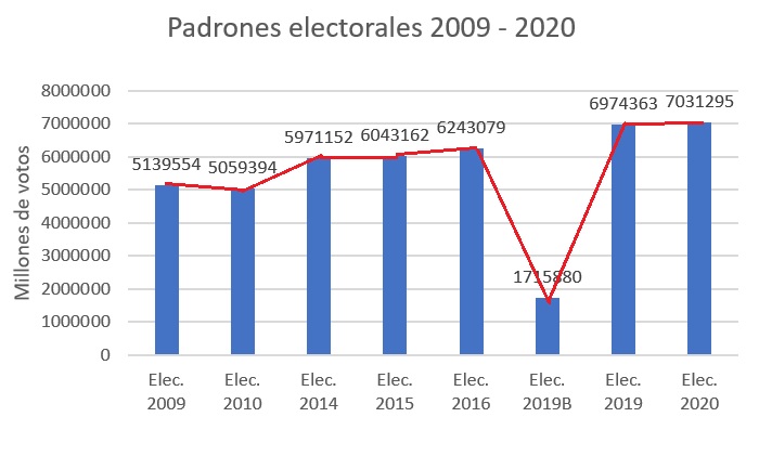 Chart, line chartDescription automatically generated